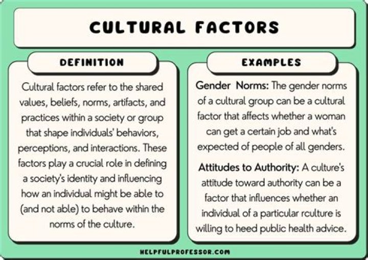 A Journey Into Physical Attributes And Cultural Perceptions